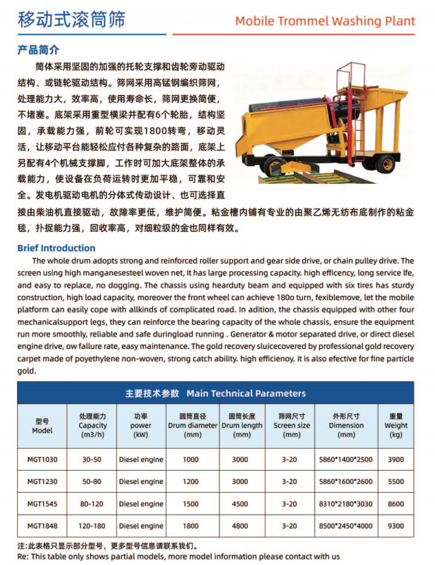 移动式滚筒筛(图1)