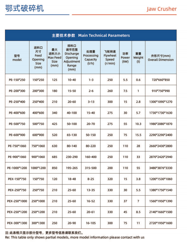 鄂式破碎机(图2)
