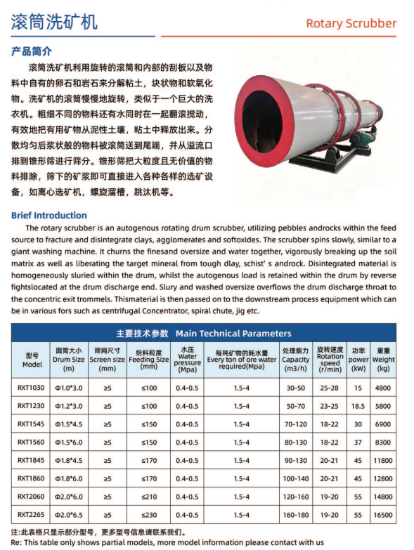 滚筒洗矿机(图1)
